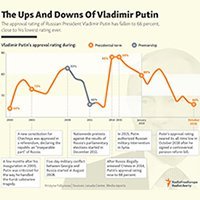  Putin, a predictable strategist?